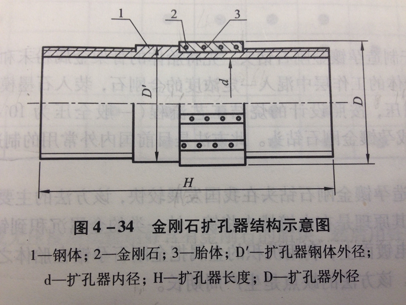 <font color='red'>金刚石扩孔</font>器