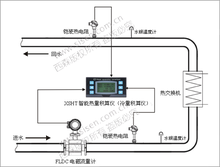 <font color='red'>冷量计</font>量系统安装示意图