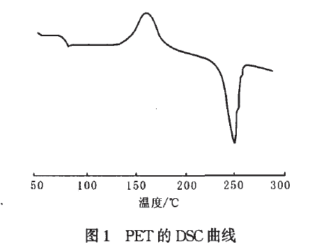 <font color='red'>塑料成分测试</font>