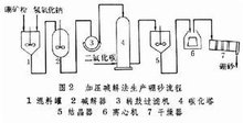 硼矿化学加工