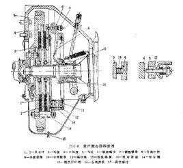 双片<font color='red'>离合器</font>