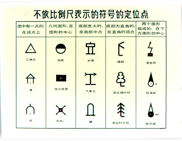 地图图例和注记举例图片