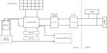 图1 太阳能供电示意图