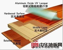 多层实木地板结构