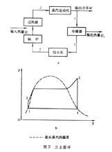 工作原理