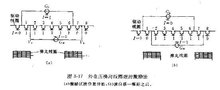 图3-17