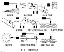 电涡流位移传感器HZ-<font color='red'>891</font>系列