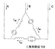 晶闸管控制电抗器三相<font color='red'>TCR</font>