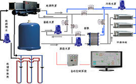 地源<font color='red'>热泵空调</font>