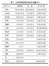 化学成分含量表