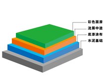 平涂法