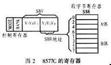 <font color='red'>寄存器</font>基本含义