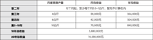 6*18米燕屋回报分析