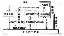 <font color='red'>智能断路器</font>工作原理