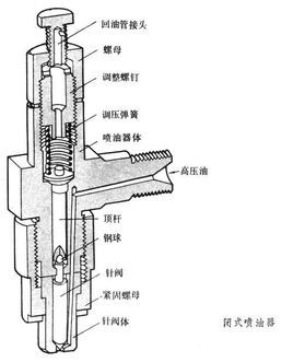 <font color='red'>喷</font>油