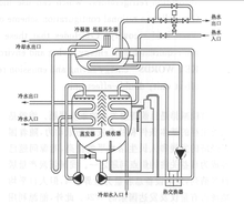 地热<font color='red'>制冷</font><font color='red'>制冷</font>原理