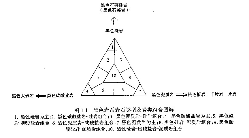 <font color='red'>黑色</font>岩系