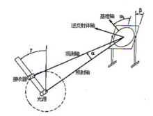 图14 固有系统