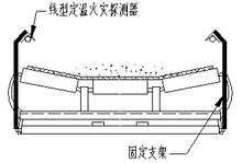 图5 传送带上两侧上部敷设