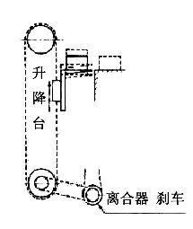 寸动示意图