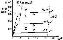 JFET<font color='red'>输出</font>曲<font color='red'>线</font>