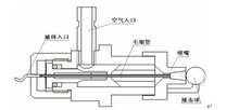 图2-4 雾化器结构图