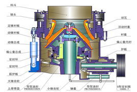 液压<font color='red'>圆锥</font>破