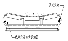 图4 传送带上两侧敷设