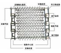 <font color='red'>传动带</font>品种分类