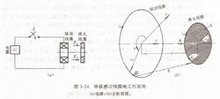 图3-24