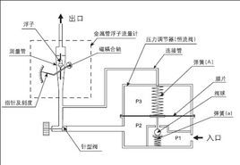 吹扫装置<font color='red'>流量计</font>