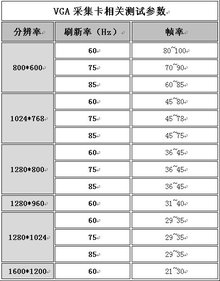 <font color='red'>VGA信号</font>采集卡测试