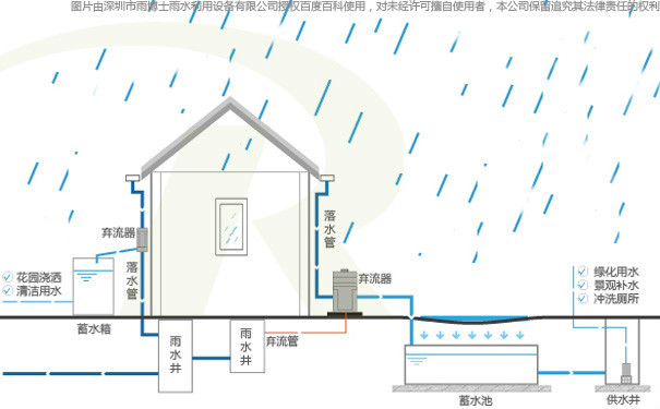 雨<font color='red'>水</font>渗透<font color='red'>系统</font>