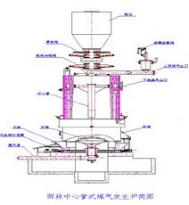 单段式<font color='red'>煤气发生炉</font>