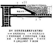 壁式采煤法(六)