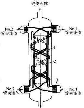 <font color='red'>绕管</font>换热器<font color='red'>绕管</font>机