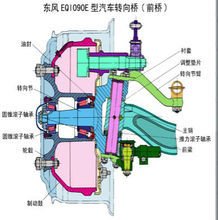 图6 前转向桥内部构造