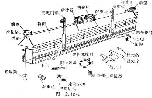 气垫<font color='red'>导轨</font>