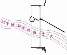 转轴在上方的止回阀气流示意图