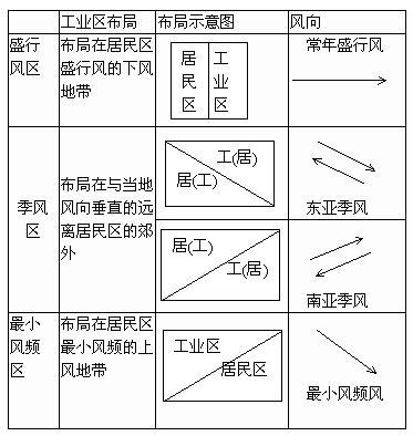 下风 font color=red 侧 /font