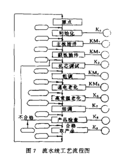 <font color='red'>流水线</font><font color='red'>生产</font>系统