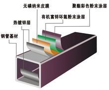 静电喷涂组装栅栏工艺涂层图