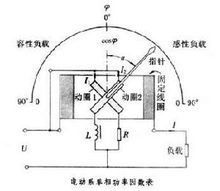 <font color='red'>功率因数表</font>原理