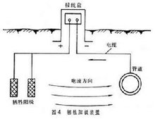 管道防腐(图6)