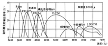 <font color='red'>染料</font>命名