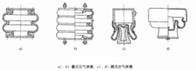 图4 空气弹簧