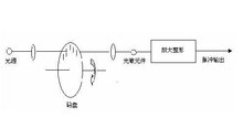 <font color='red'>增量式编码器</font>工作原理