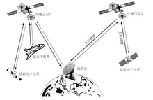 卫星<font color='red'>中继</font>通信<font color='red'>基本</font>原理