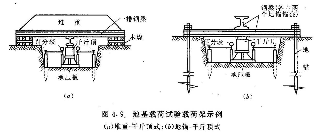 静力<font color='red'>载荷试验</font>