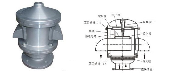 双向<font color='red'>阻</font><font color='red'>火</font>呼吸阀